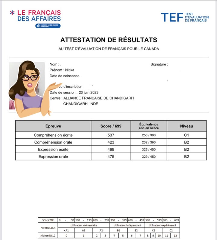 Купить тест TEF в России
